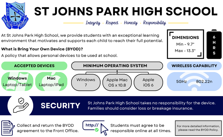 St Johns Park High School's BYOD poster